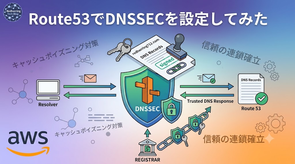 Route53でDNSSECを設定してみた