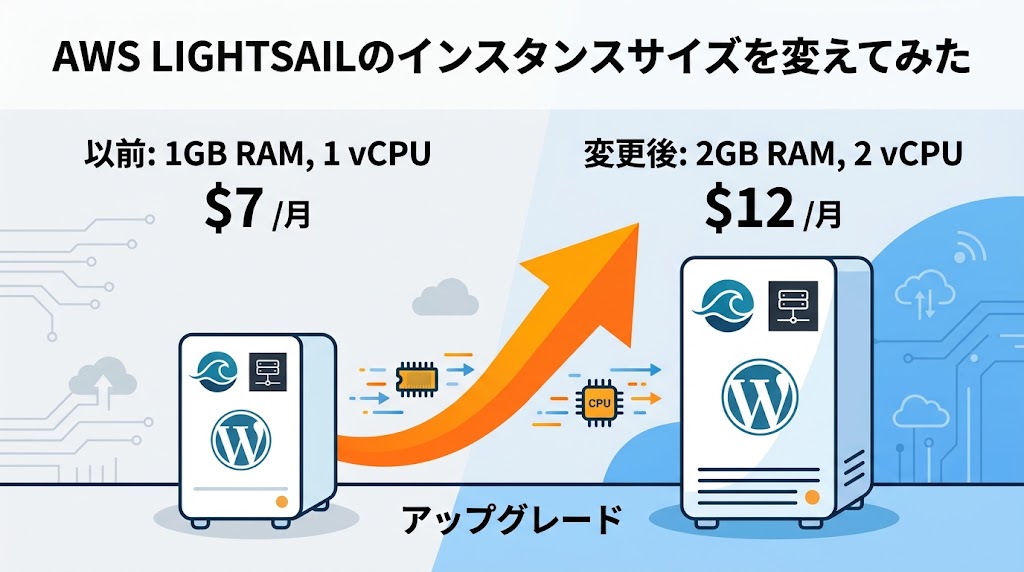 AWS Lightsailのインスタンスサイズを変えてみた